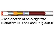 E-Cigarettes May Equal Nicotine Patches for Smoking Cessation
